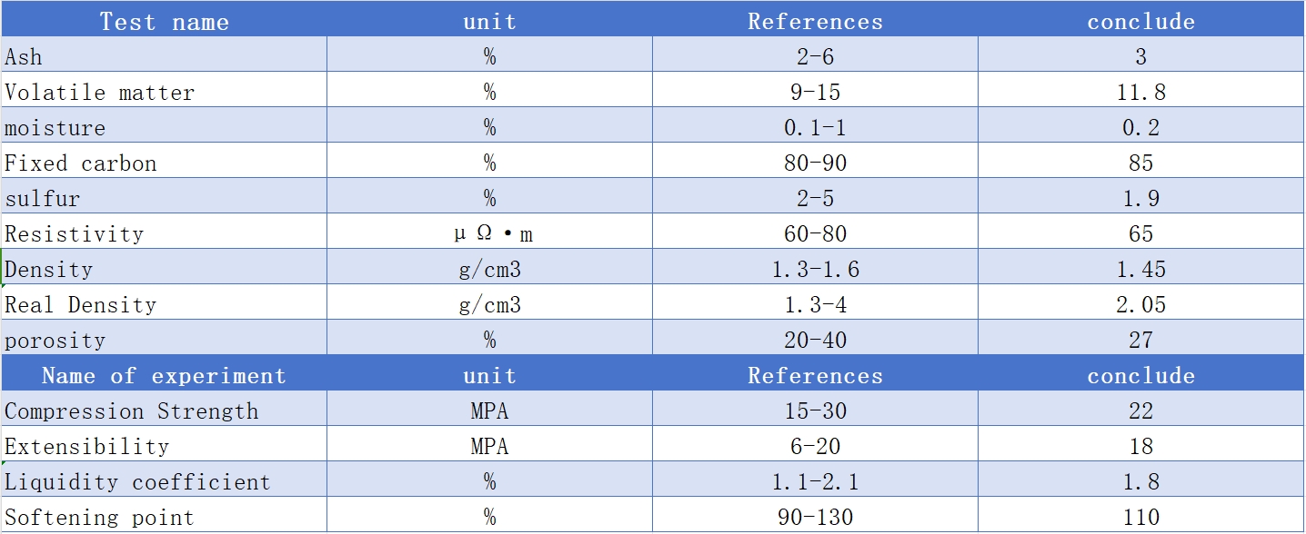 electrode paste parameters