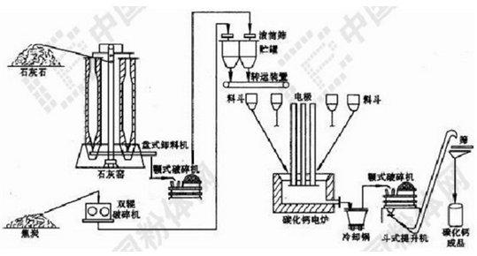 Tanlin electrode paste used in calcium carbide production